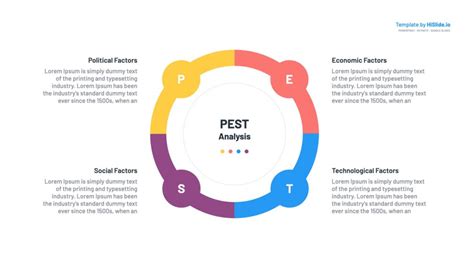 PEST Analysis Template Free PowerPoint PPT And Google Slides