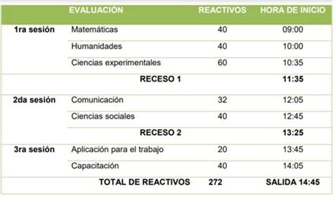 Cu Ntas Materias Puedo Reprobar En El Colegio De Bachiller