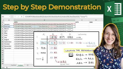 Introduction To Data Analysis Using Excel YouTube