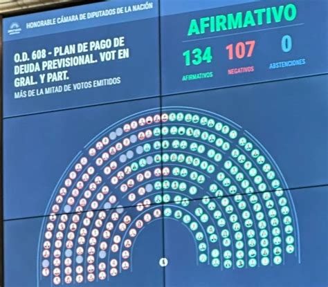 Diputados Oficialistasconsolidaron La Miseriaahora Sí El Que Se Piensa Que Se Va A Jubilar En