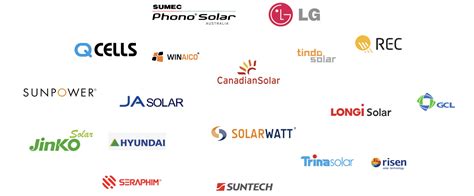 Best Solar Panels In 2023 Gi Energy