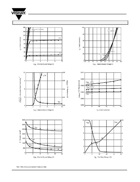 N Datasheet Pages Vishay N Channel V D S Mosfet