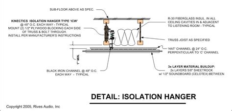 A Guide To Sound Isolation And Noise Control Sound Isolation