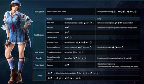 TEKKEN 8 Movelists For All 16 Characters Of The Closed Network Test