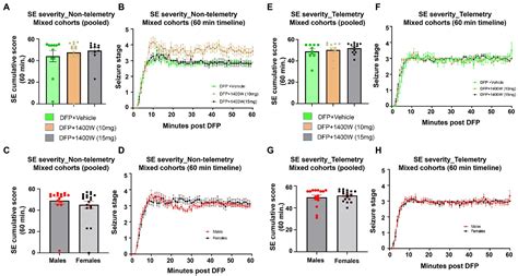 Frontiers 1400 W A Selective Inducible Nitric Oxide Synthase