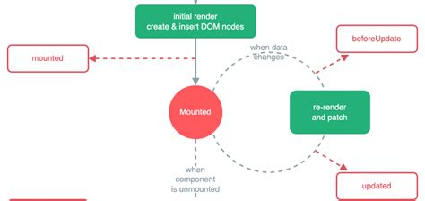 How To Use Watch In Vue 3 In Composition API Zelig880