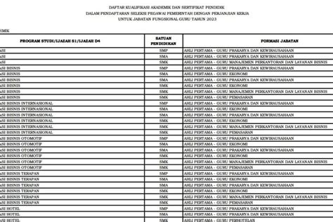 Daftar Linieritas Program Studi MANAJEMEN Di PPPK Guru 2023 Bisa