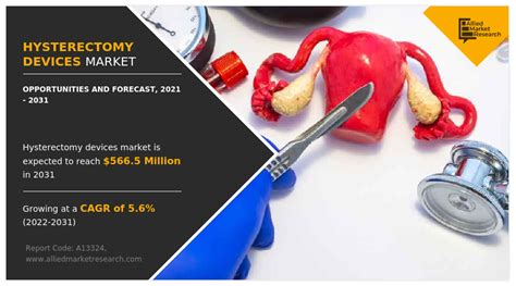 Hysterectomy Device Market Statistics Segmentation Forecast 2031