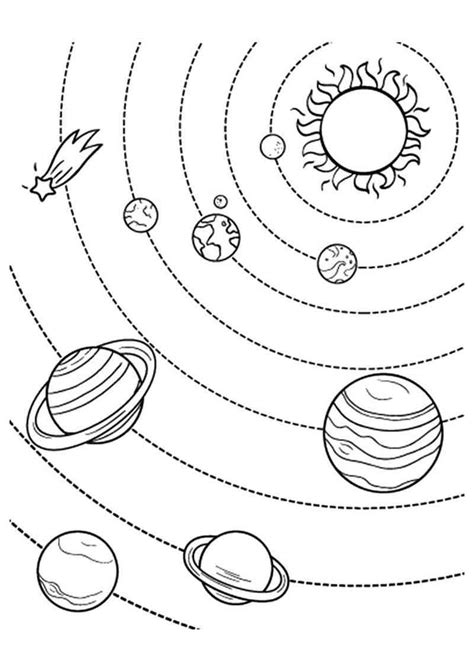 Planets Coloring Sheet Solar System Coloring Pages Planet Coloring