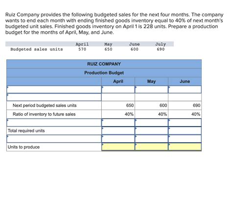 Solved Ruiz Company Provides The Following Budgeted Sales Chegg