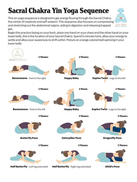 Sacral Chakra Yin Yoga Sequence Pdf In Yin Yoga Sequence Yin