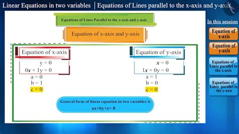 Equations Of Lines Parallel To X Axis And Y Axis Part 1 3 English Class9 Youtube