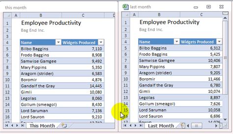 Compare 2 Files Or Sheets Of Data In Excel How To