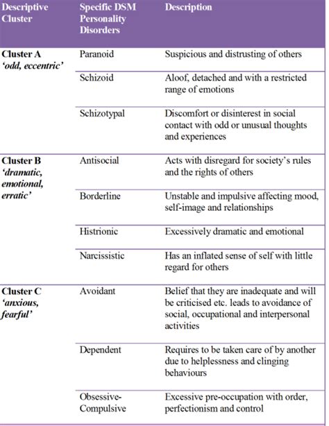 Module 1 Introduction To Dual Disability