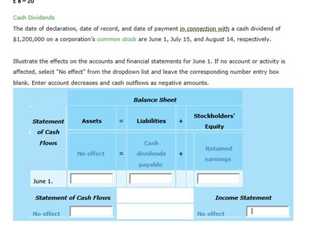 Solved Illustrate The Effects On The Accounts And Financial