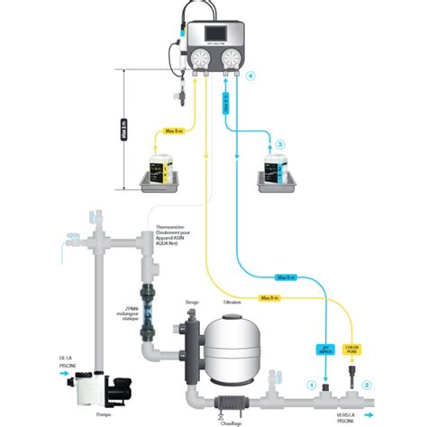 R Gulation Chlore Libre Ou Redox Et Ph Connect E