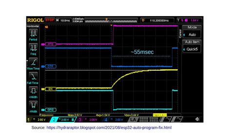 การทำความเข้าใจผังวงจรสำหรับบอร์ดไมโครคอนโทรลเลอร์ Wemos Esp32 Iot