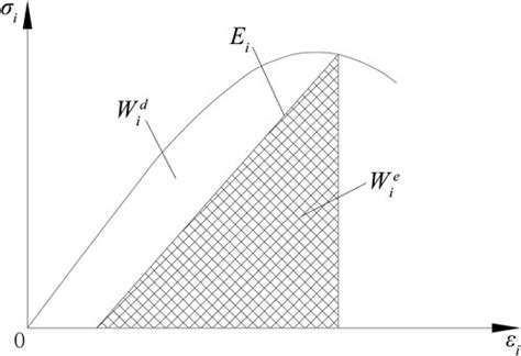 Frontiers Slope Reliability Assessment Using An Innovative Critical