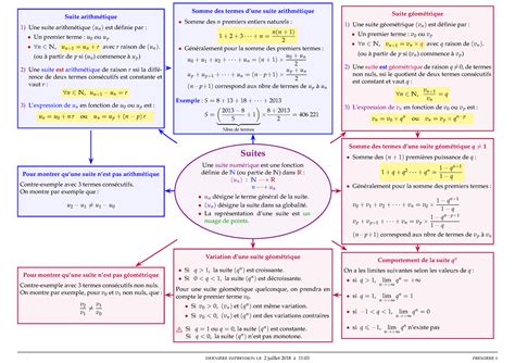 Carte mentale suite Suite arithmétique Une suite arithmétique un