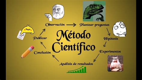 Método Científico Youtube