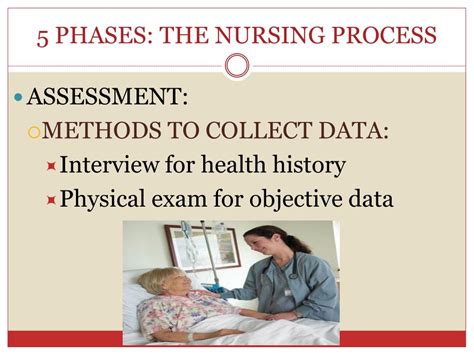 6 Phases Of Nursing Process