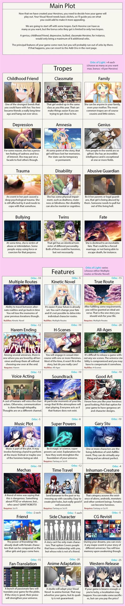 Visual Novel Cyoa Pg 3 Novel Tips Create Your Own Adventure Novela