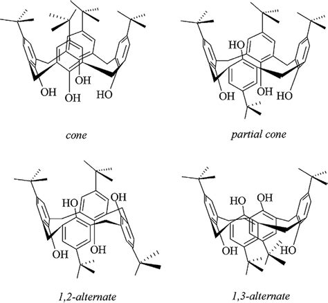 Four Basic Calix 4 Arene Conformations Download Scientific Diagram