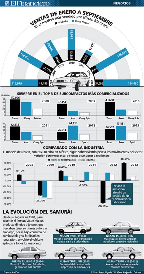 Ventas De Tsuru En M Xico De Octubre Boarding Pass Mobile