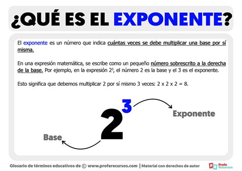 Qué es el Exponente Definición de Exponente