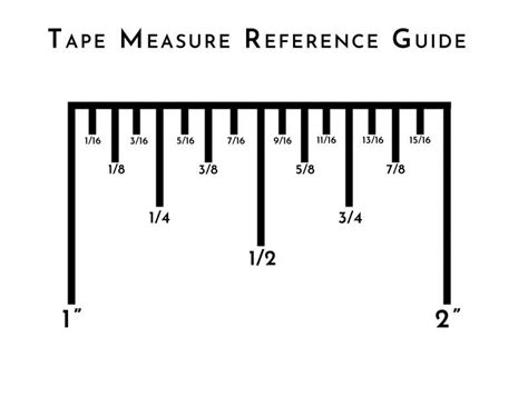 How To Read A Tape Measure + Free PDF Printable