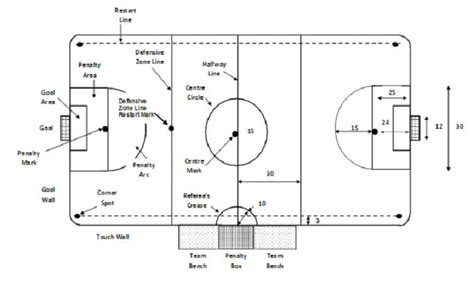 the-indoor-field - Beaumont Soccer Association | Beaumont, Alberta