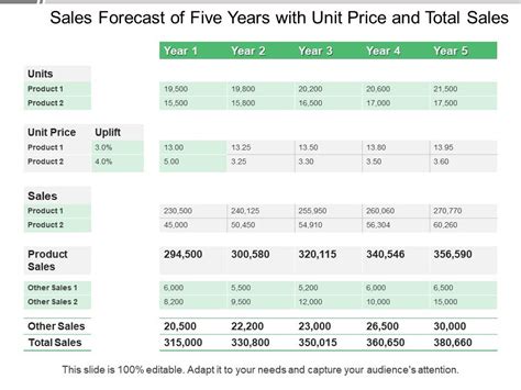 3 Year Sales Forecast Template ~ MS Excel Templates