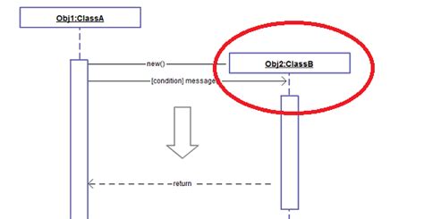 Understanding The Basics Of Sequence Diagrams