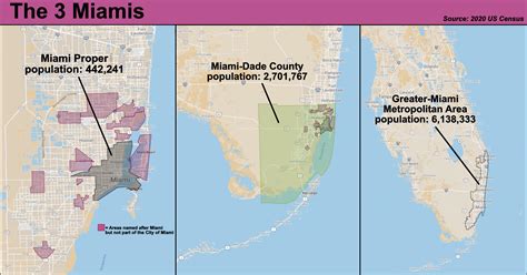 I noticed people were confused about where/what Miami was when they