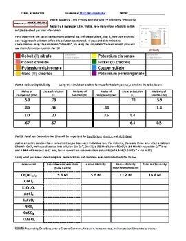 Solutions Phet Molarity Simulation Editable Key Included W Pdfs