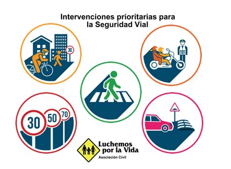 10 de junio Día de la Seguridad Vial en la Argentina TR