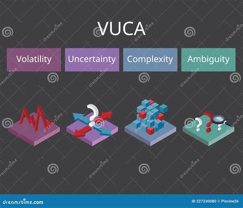 El Mundo De La Vuca Significa Volatilidad Incertidumbre Complejidad Y