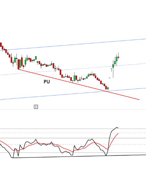 PSİKOTRADE on Twitter Hisseler eninde sonunda ederini bulup