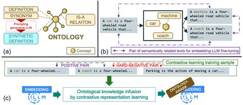 The Artificial Intelligence Ontology Llm Assisted Construction Of Ai