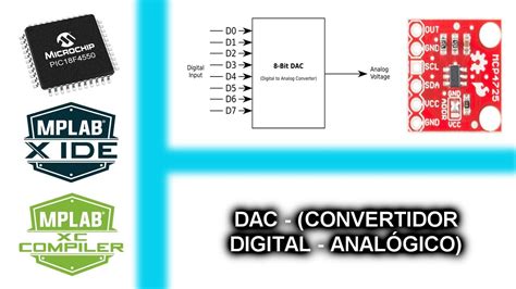 45 Dac Convertidor Digital AnalÓgico Curso Microcontroladores Pic