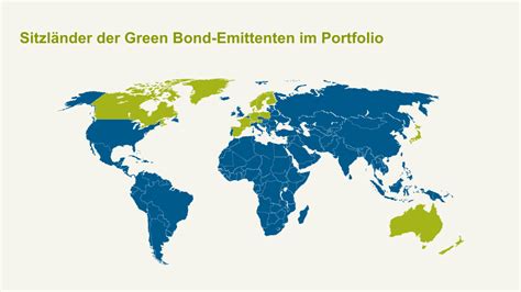 Das Green Bond Portfolio Der Kfw Kfw