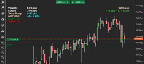 Symbol Information Indicator For Ctrader Clickalgo