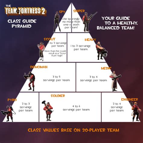 Basic Guidelines On Balancing Tf2 Classes 9gag