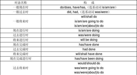 动词时态和语态word文档免费下载亿佰文档网