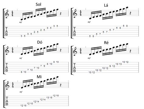 Aprenda Tudo Sobre A Escala Pentat Nica Descomplicando A M Sica