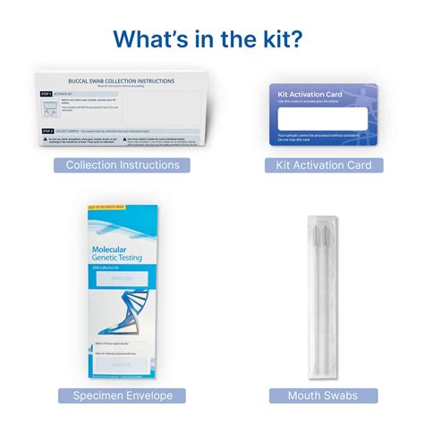 DNA Celiac Disease Test Genetrack India