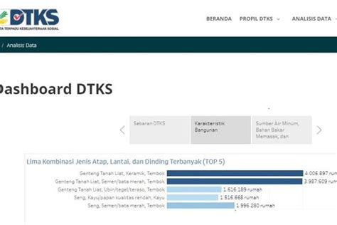 BelumTerdaftar Di Data Bansos DTKS Segera Daftar Melalui Link Dtks