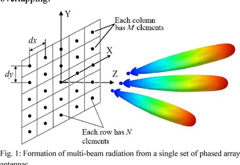 Figure From Design Methodology For The Multi Beam Phased Array Of