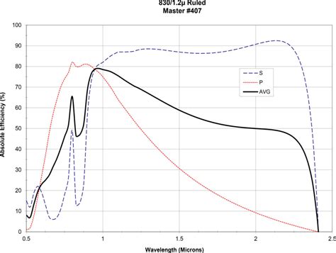 Groove Blaze Mm Sq Mm Thick P Type Diffraction