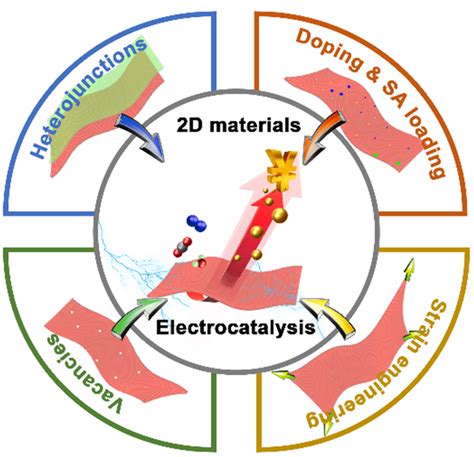 Figure Abstract Image Eurekalert Science News Releases